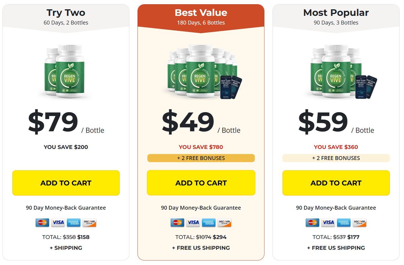 Regenvive Price Details